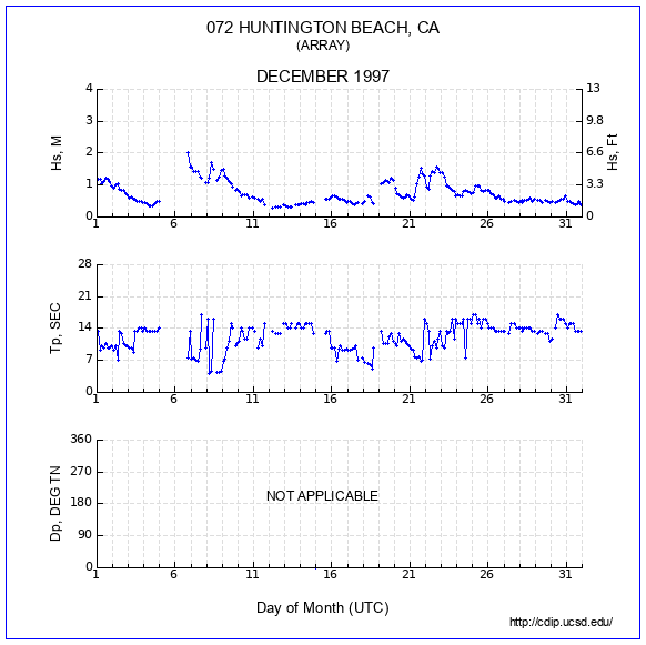 Compendium Plot