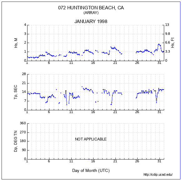 Compendium Plot