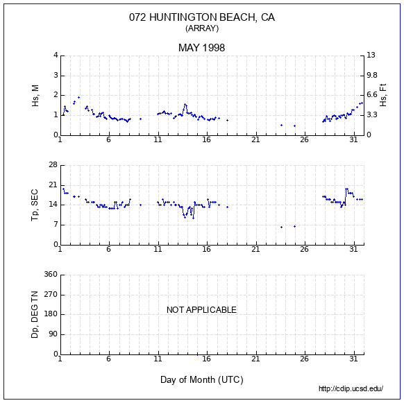 Compendium Plot