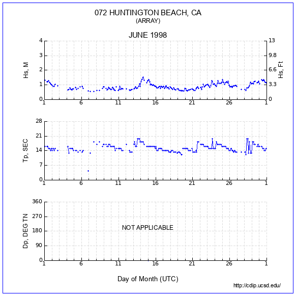 Compendium Plot