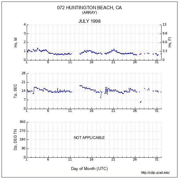 Compendium Plot