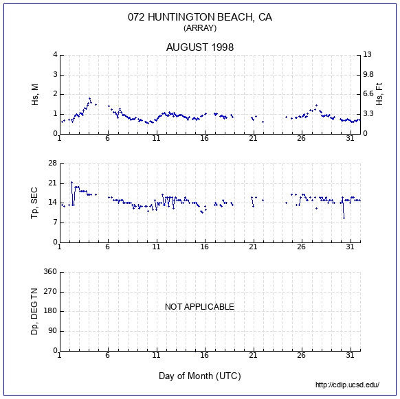 Compendium Plot