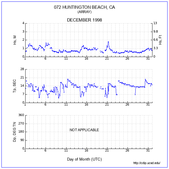 Compendium Plot