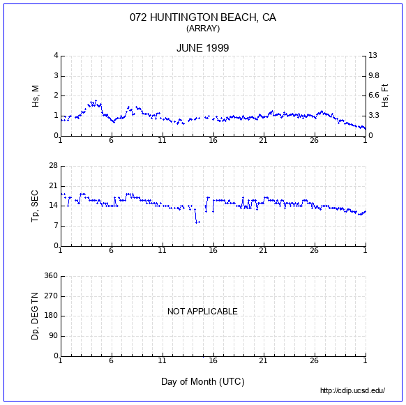 Compendium Plot