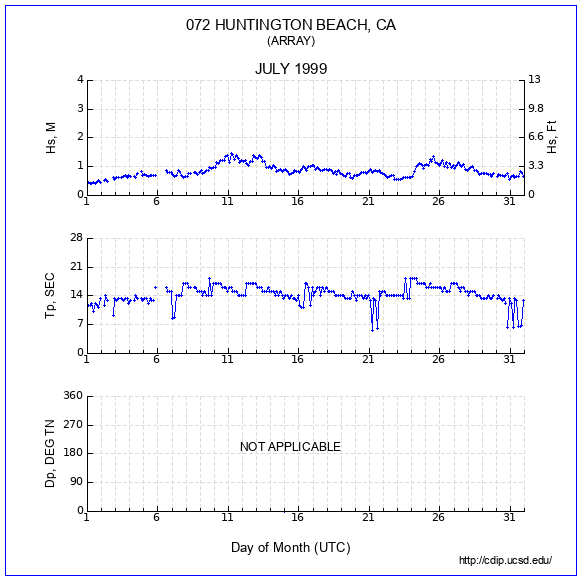 Compendium Plot