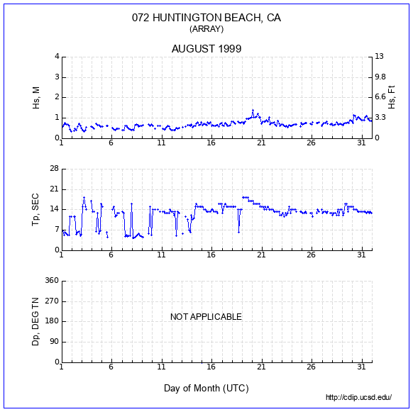 Compendium Plot