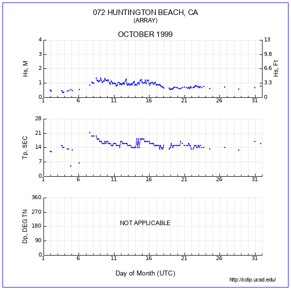 Compendium Plot