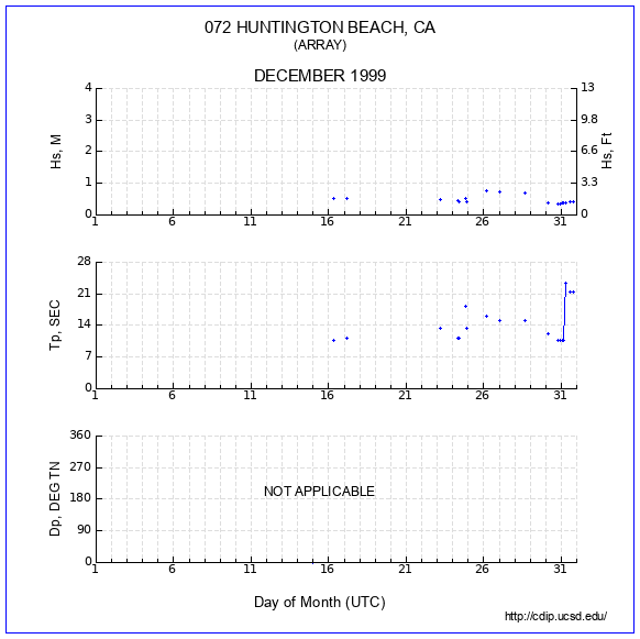 Compendium Plot