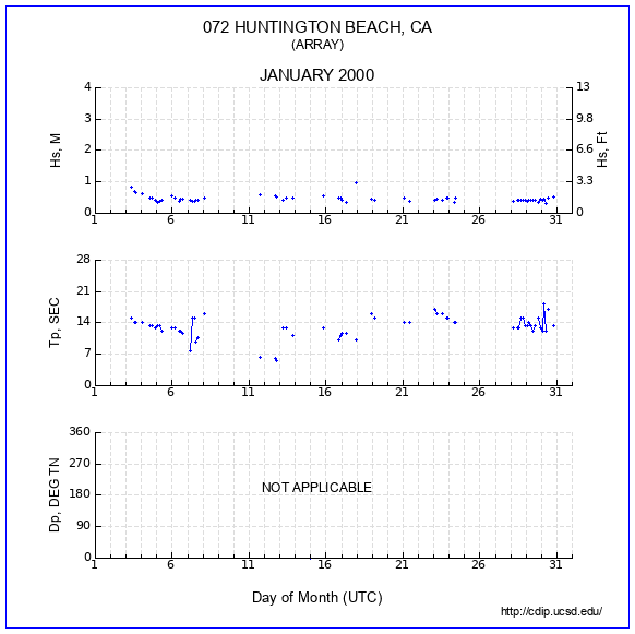 Compendium Plot