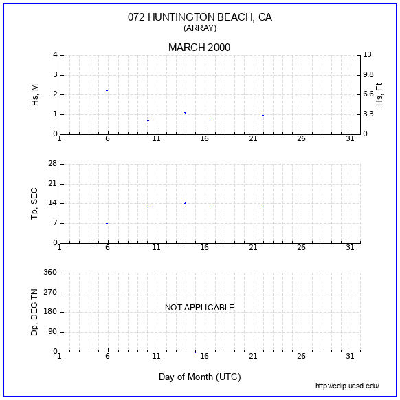 Compendium Plot