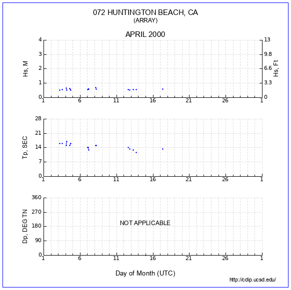 Compendium Plot