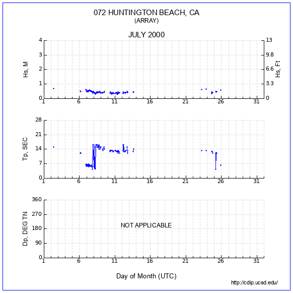 Compendium Plot