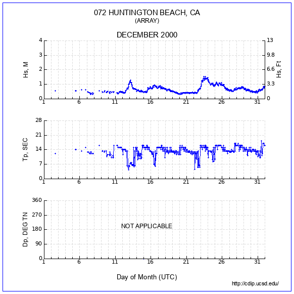 Compendium Plot