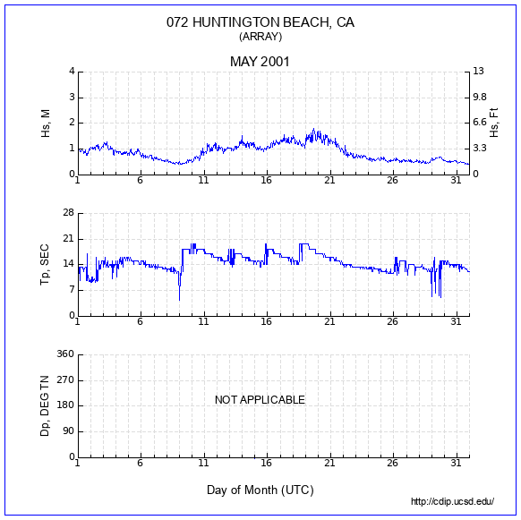 Compendium Plot