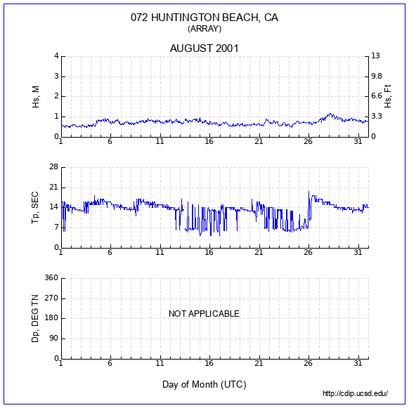 Compendium Plot