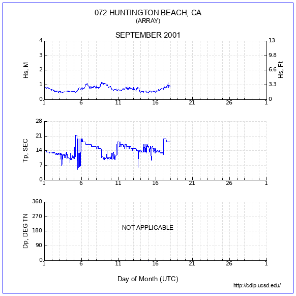 Compendium Plot