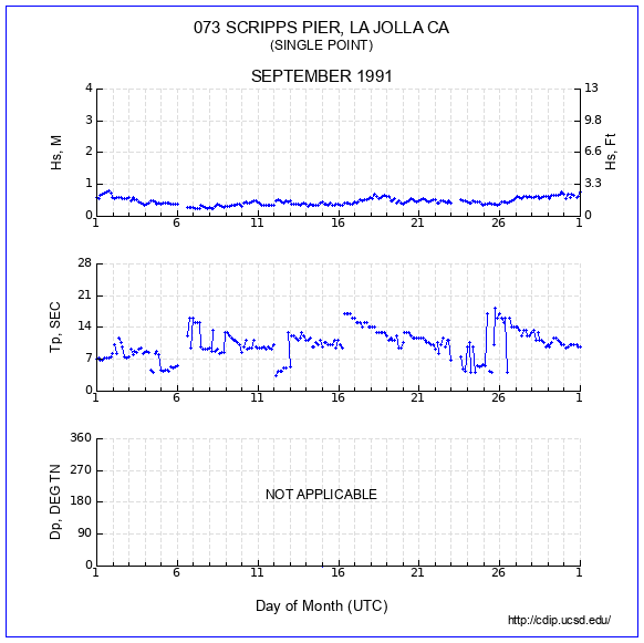 Compendium Plot