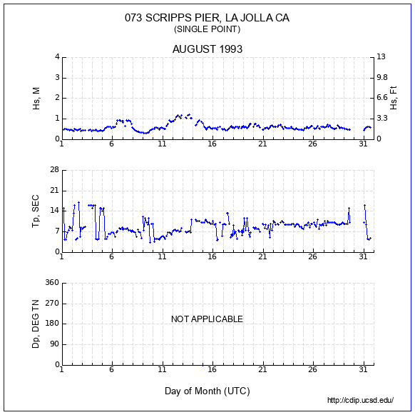 Compendium Plot