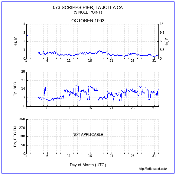 Compendium Plot