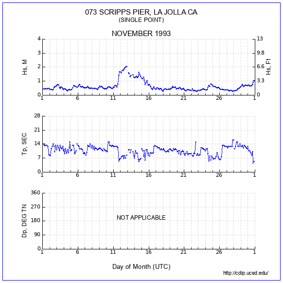 Compendium Plot