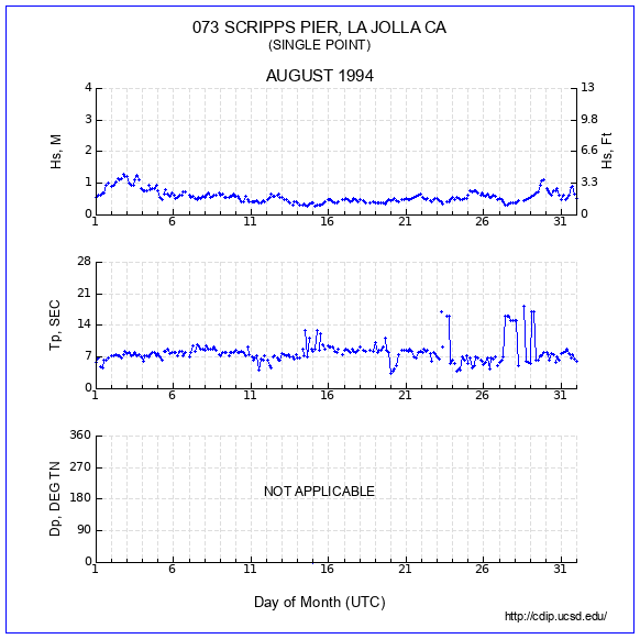 Compendium Plot