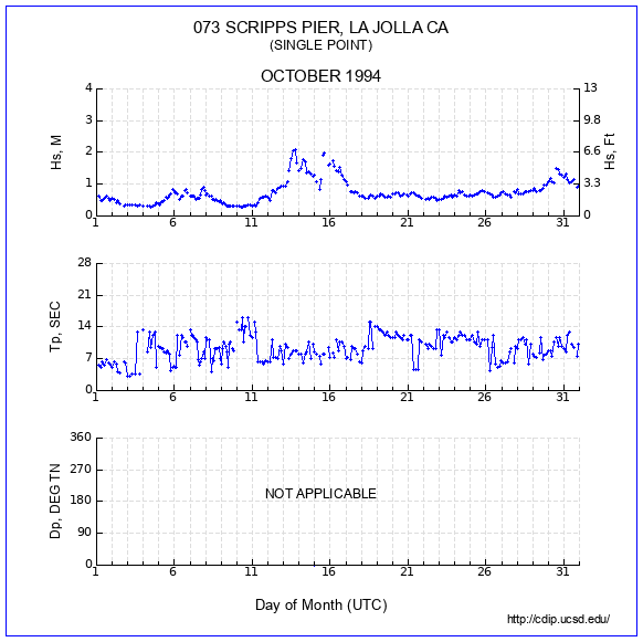 Compendium Plot