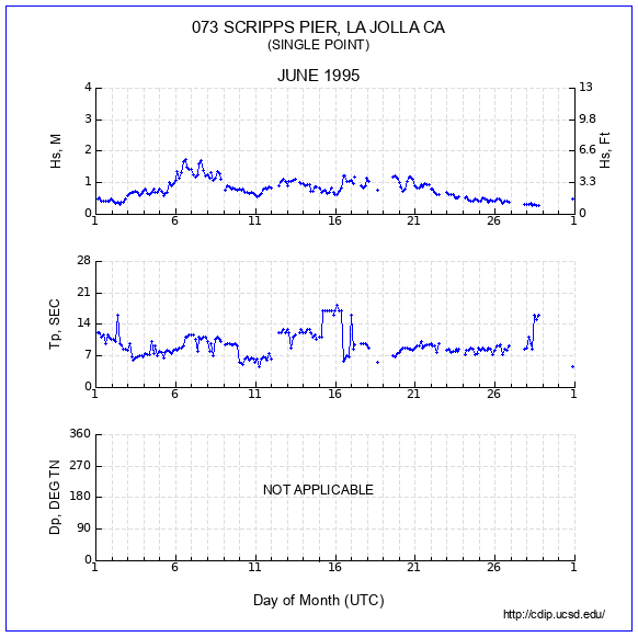 Compendium Plot