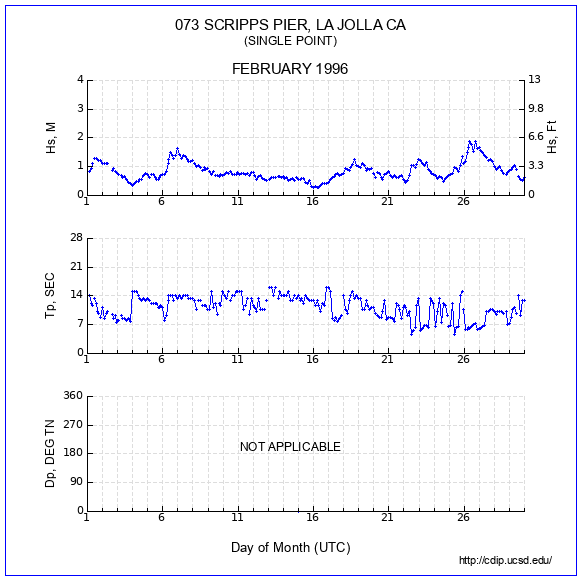 Compendium Plot