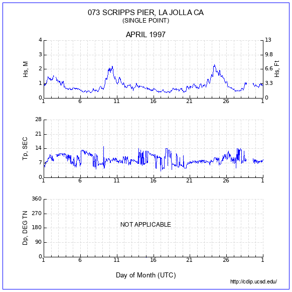 Compendium Plot