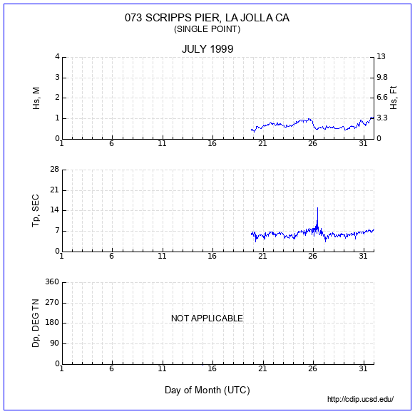 Compendium Plot