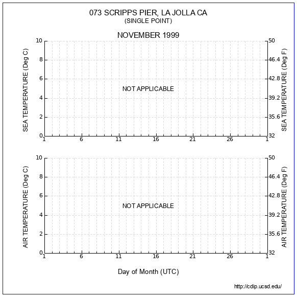 Air Temp Plot