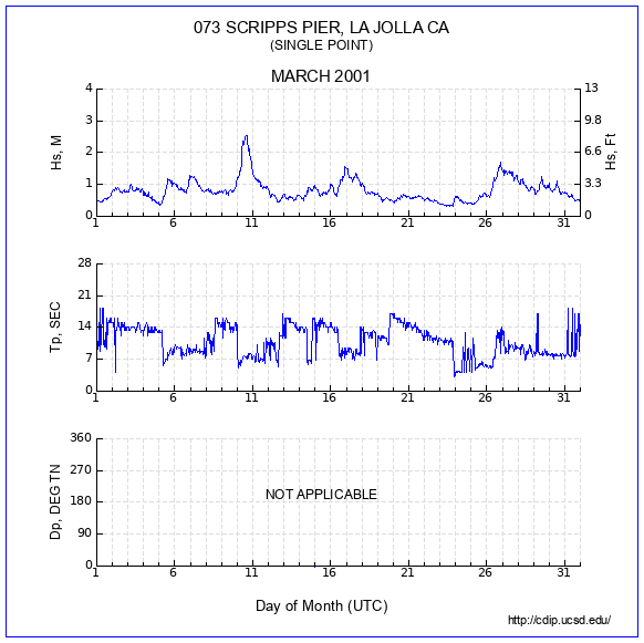 Compendium Plot