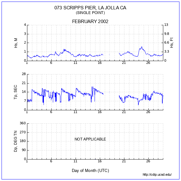 Compendium Plot