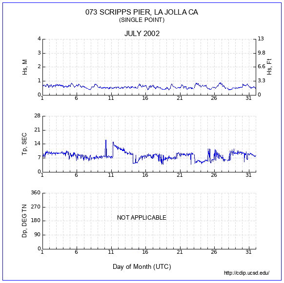 Compendium Plot