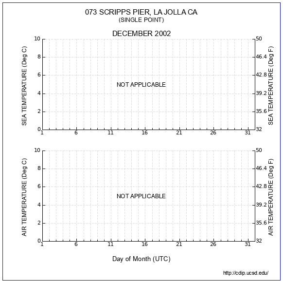 Air Temp Plot