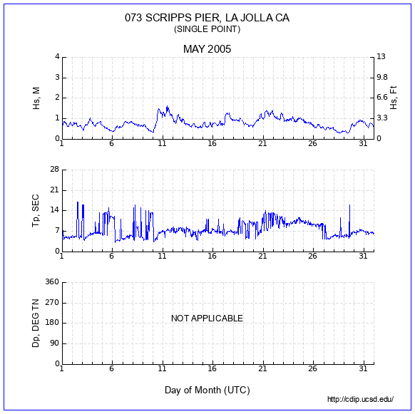 Compendium Plot