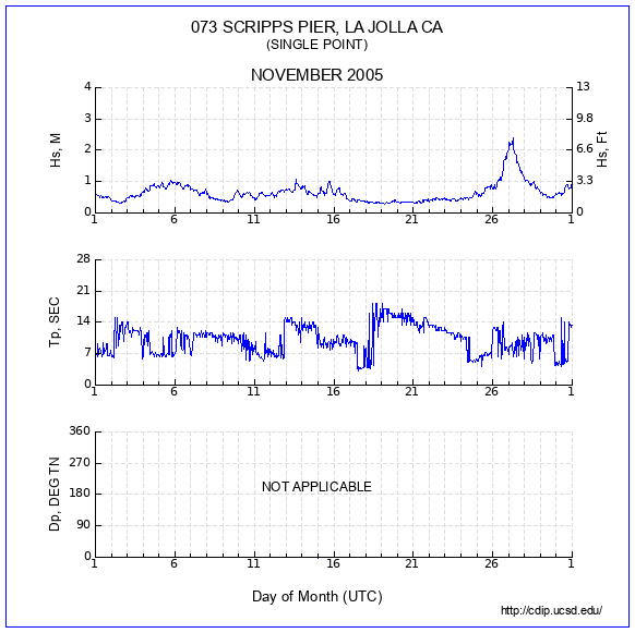 Compendium Plot