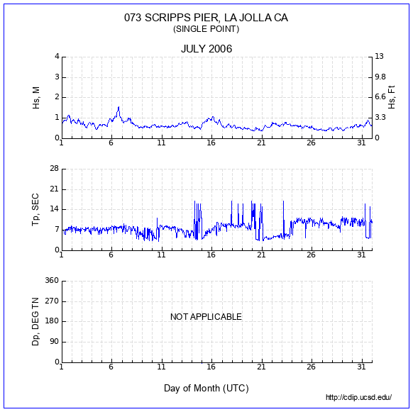 Compendium Plot