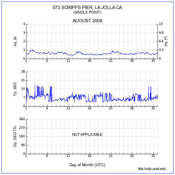 Compendium Plot