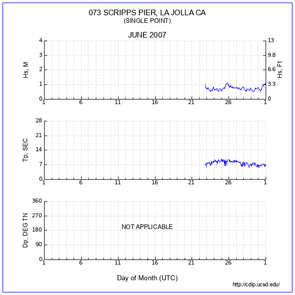 Compendium Plot