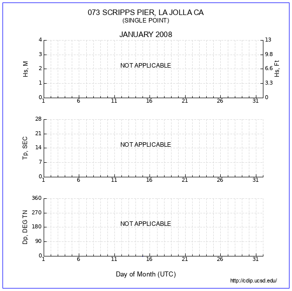 Compendium Plot