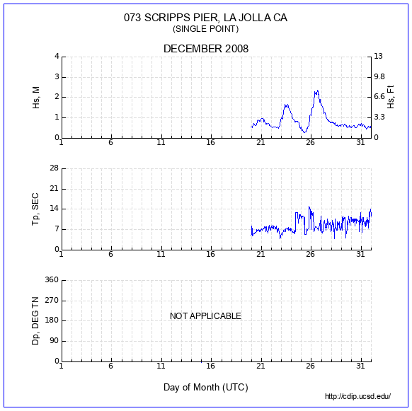 Compendium Plot