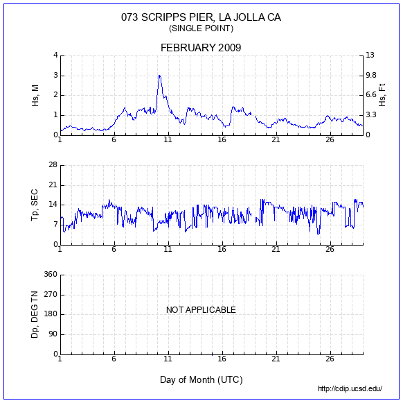 Compendium Plot