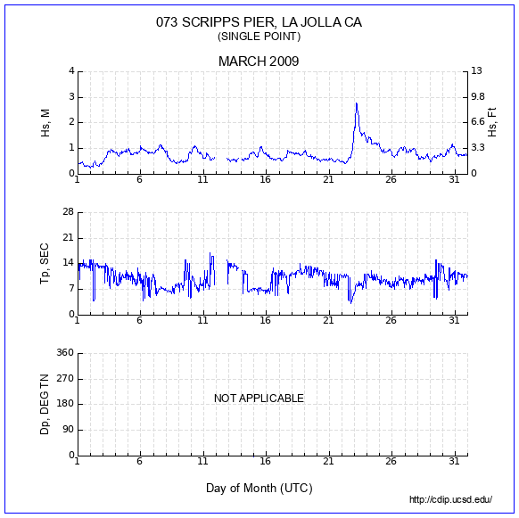 Compendium Plot