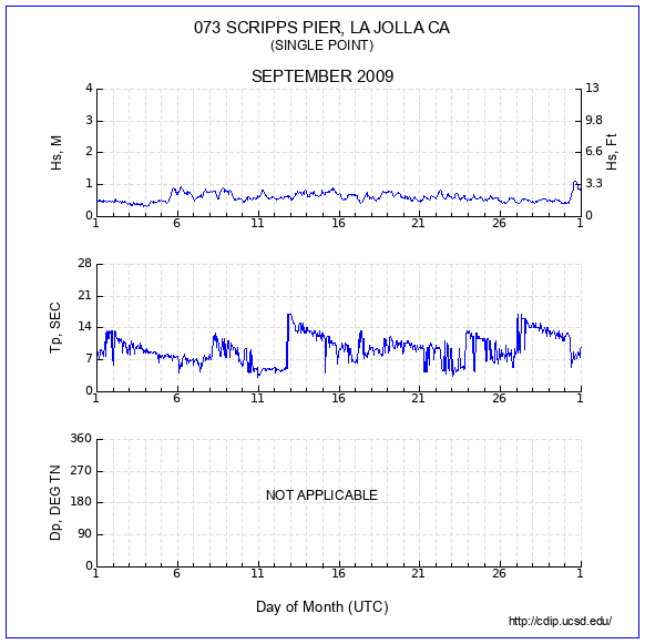 Compendium Plot