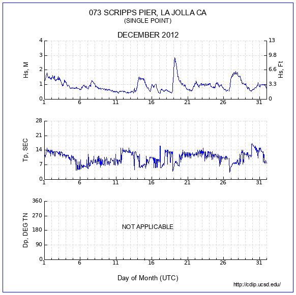 Compendium Plot