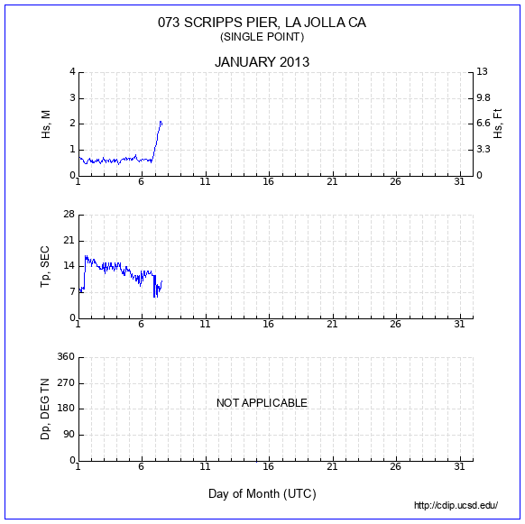 Compendium Plot