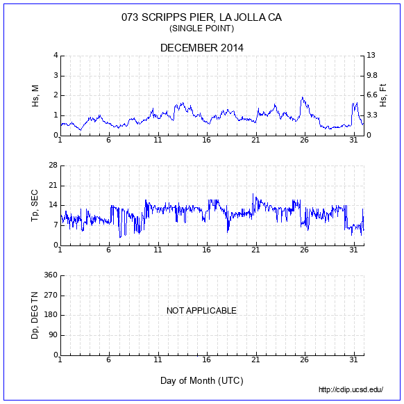 Compendium Plot