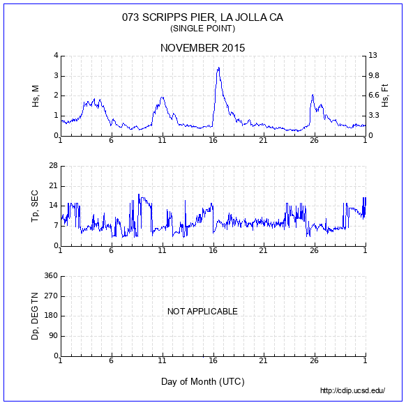 Compendium Plot