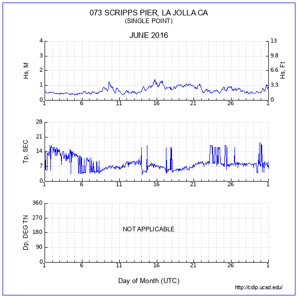 Compendium Plot